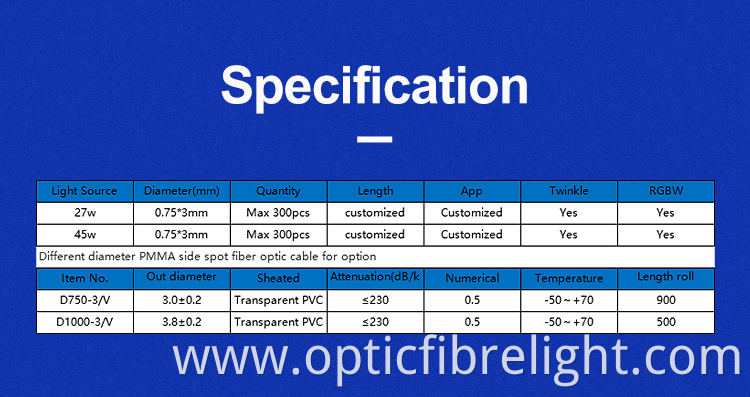 Fibre Optic Light